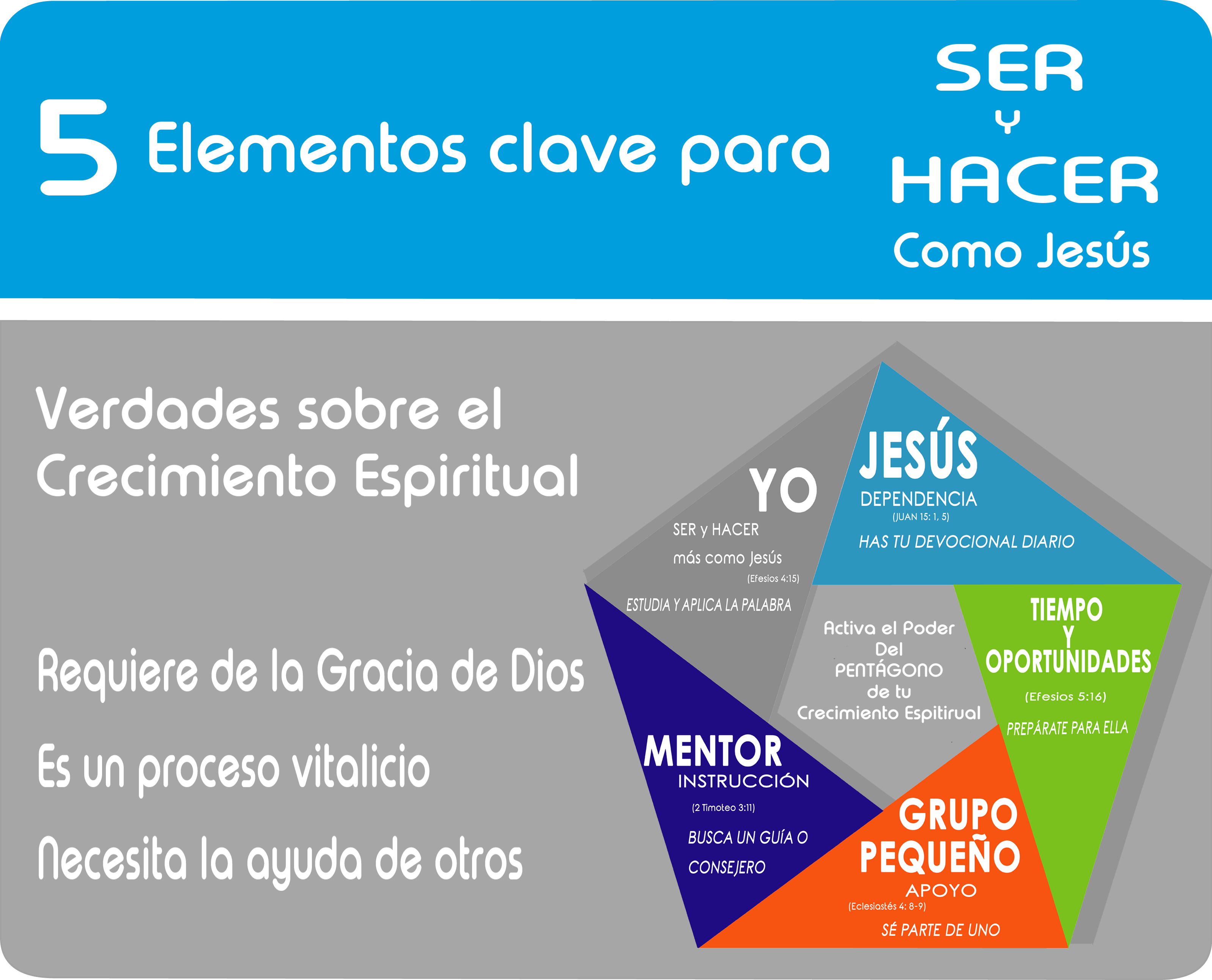  VIVIR COMO PERLA